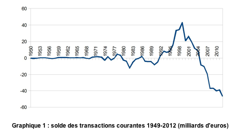 comment interpreter une analyse de sang